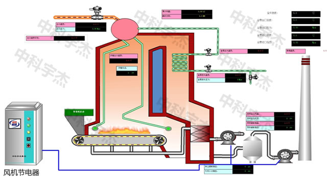 污水處理,水泵節(jié)電器 污水處理,水泵節(jié)電器